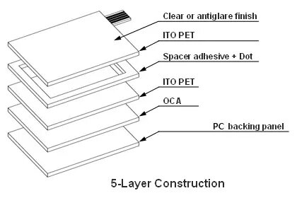 Резистивный сенсор 2523-000 AMT