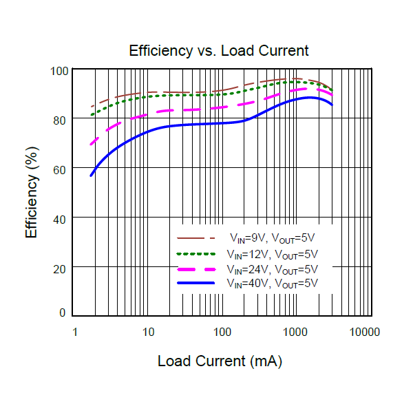 Понижающий DC/DC преобразователь SY8303AAIC