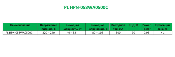 Блок питания PL-HPN-058WA0500C