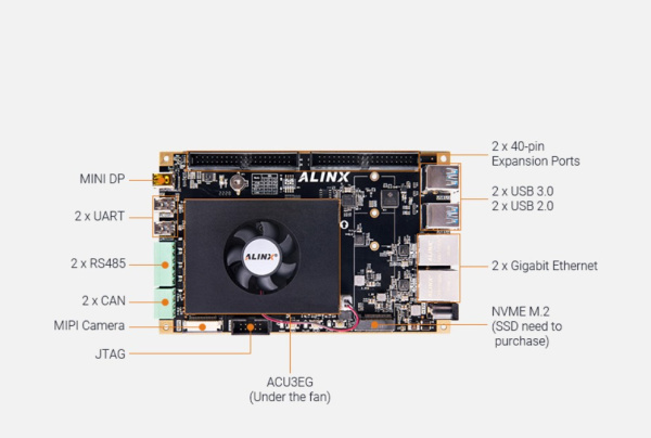 Одноплатный компьютер Zynq™ UltraScale+™ MPSoC; 4+1GB DDR4 Development Kit Alinx