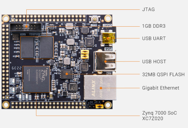 AC7020C Alinx, Процессорный модуль AC7020C