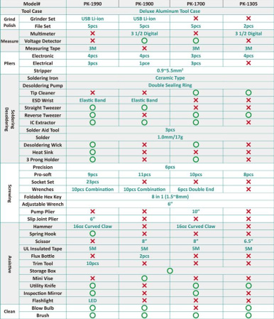 Набор инструментов PK-1700NB Pro'skit