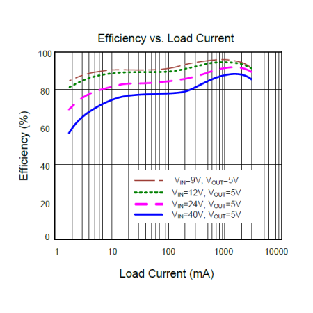 Понижающий DC/DC преобразователь SY8303AAIC