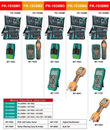 Набор инструментов PK-1938M5 Pro'skit